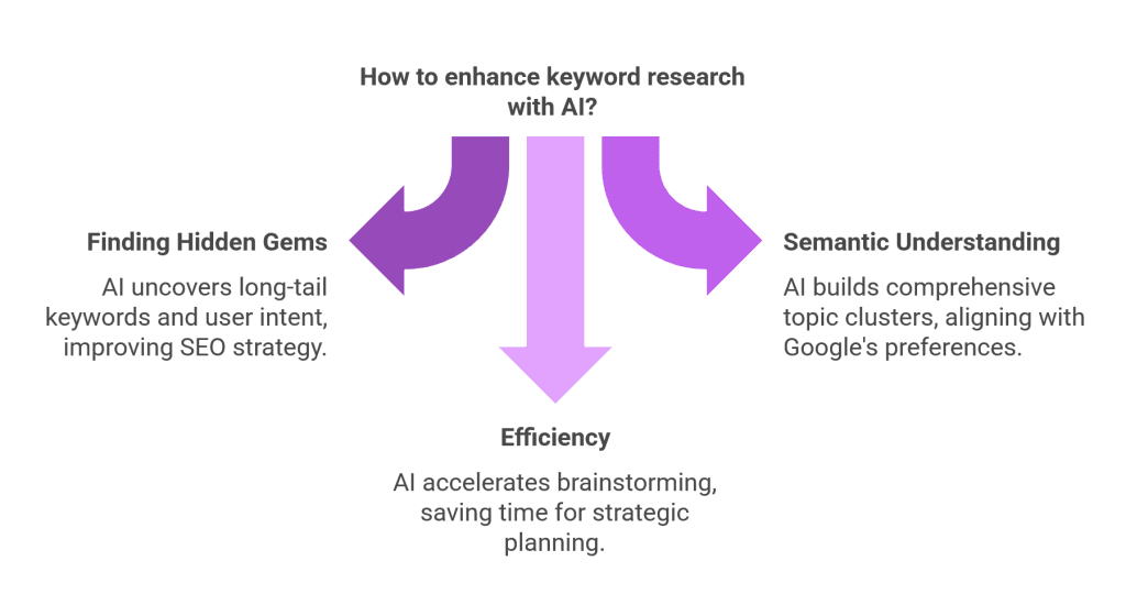 KW Research Enhance with AI