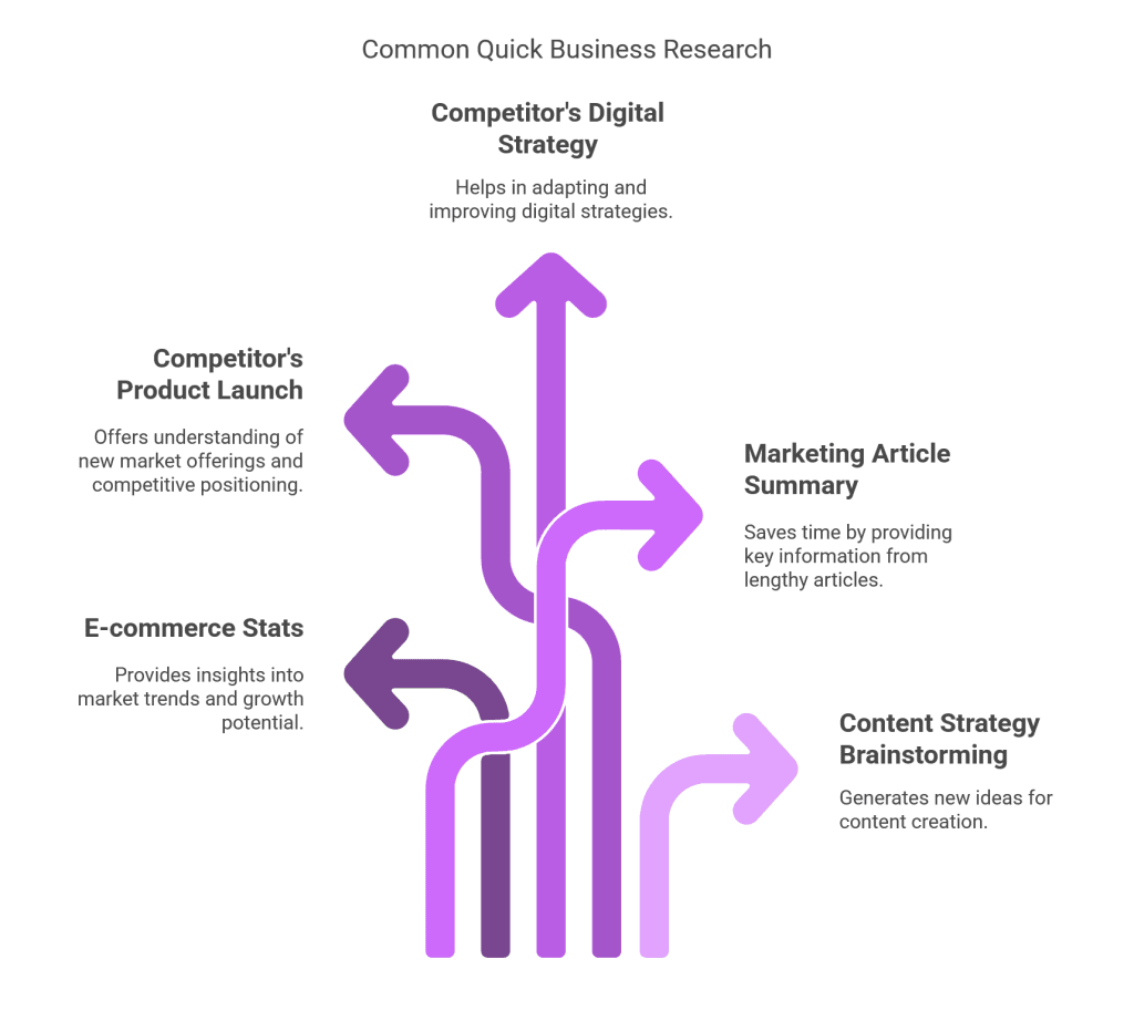 Perplexity vs. Claude vs. Google Gemini vs Grok_ Which AI is Best for Quick Business Research_ - visual selection