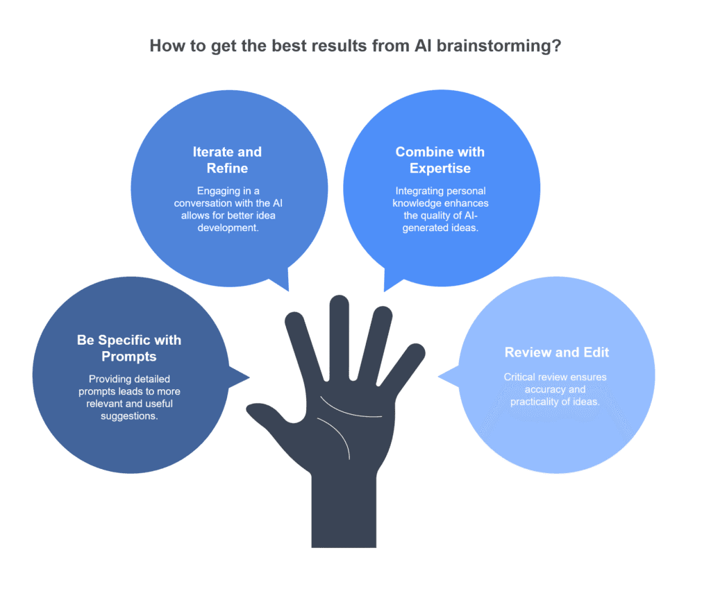 Tips for Getting the Best Results from AI Brainstorming