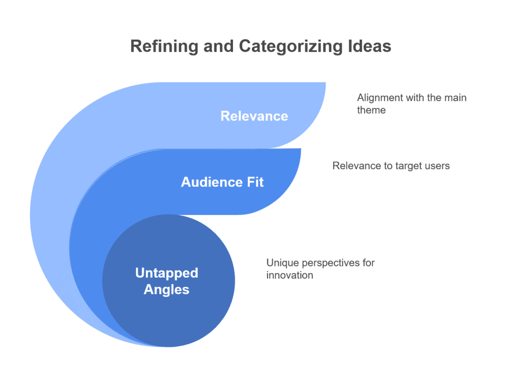 Expanding Niche Ideas Keyword_ How to Use AI to Generate Subtopic Keywords for Content - Refining