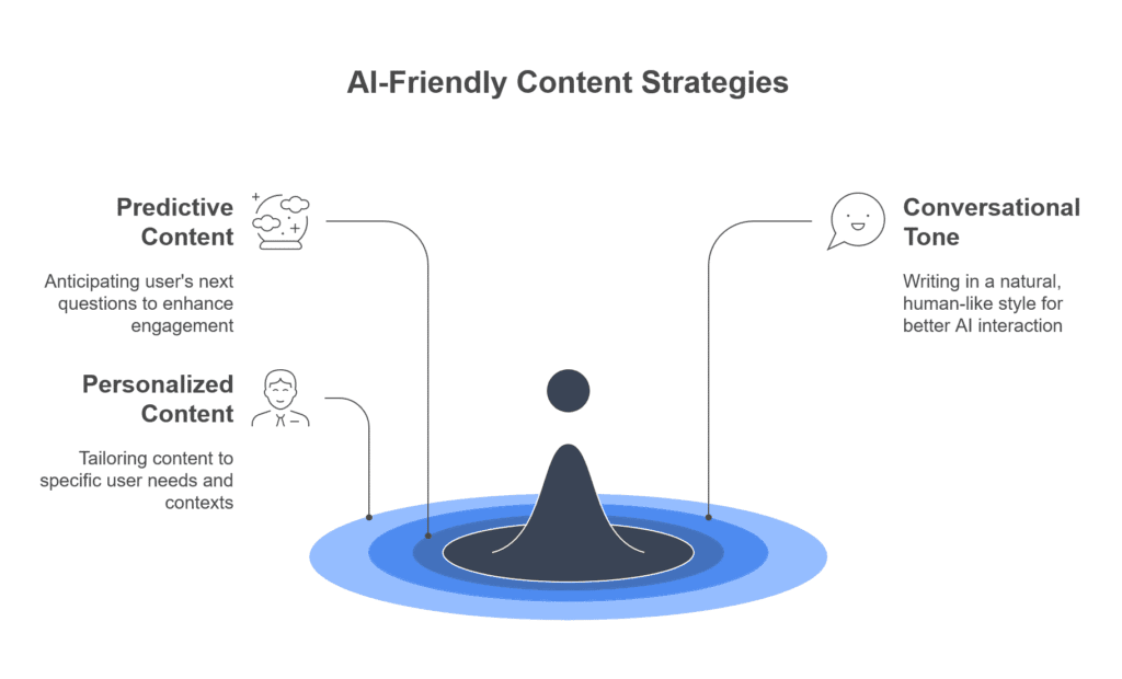 The New Rules: Predictive, Conversational, and Personalized