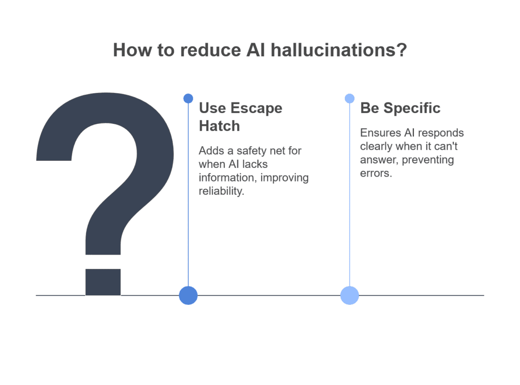 The Simple 'Escape Hatch' Prompt I Use to Reduce AI Hallucinations - 1