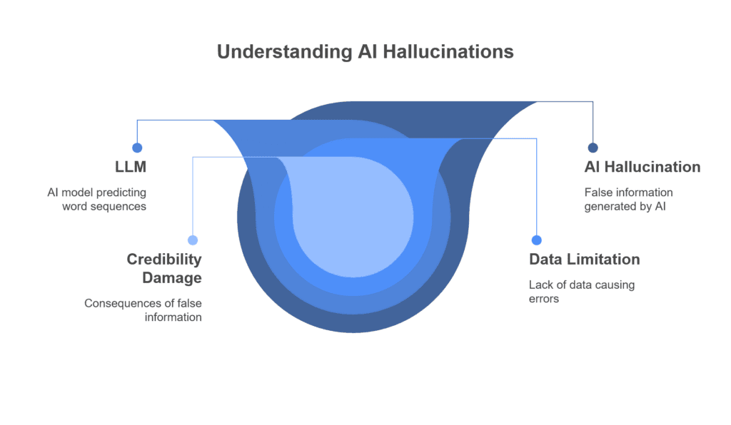 The Simple 'Escape Hatch' Prompt I Use to Reduce AI Hallucinations -2