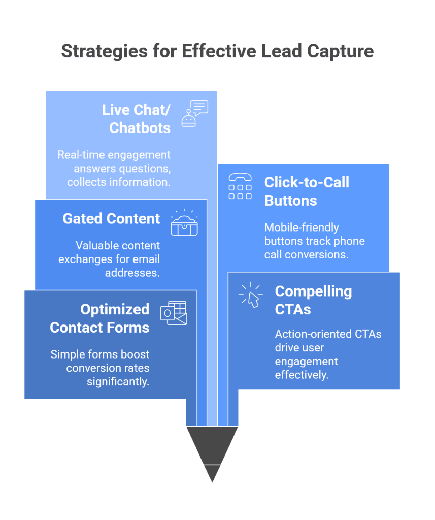 SEO & Paid Ads_ How to Tell Where Your Leads Come From_ - capture