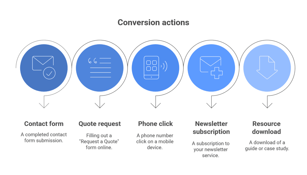 SEO & Paid Ads_ How to Tell Where Your Leads Come From_ - process