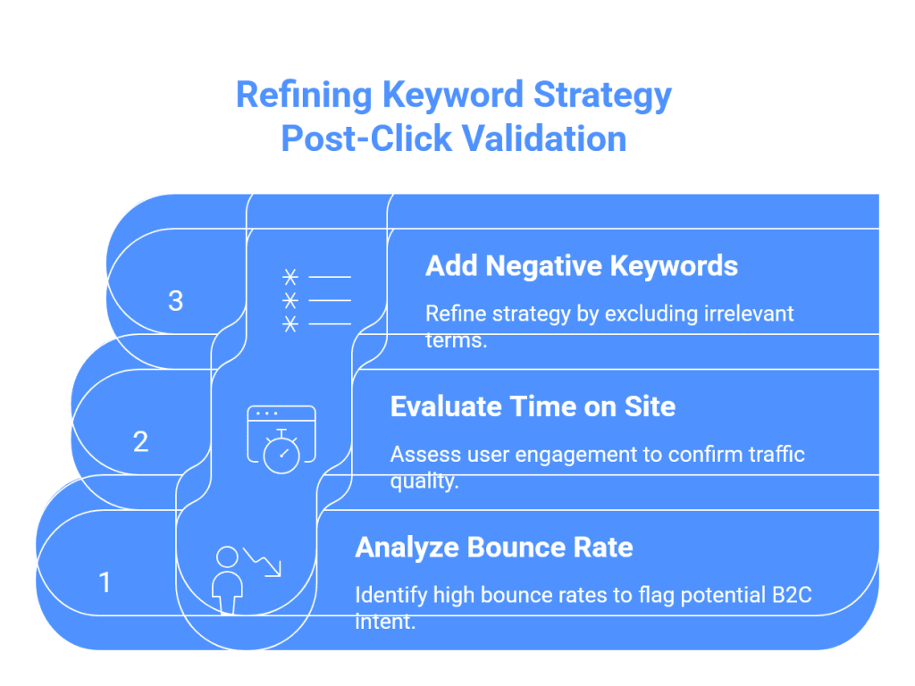 The B2B Keyword Mess_ How I Cleaned It Manually, and How To Do It Faster with AI Today - Post Click